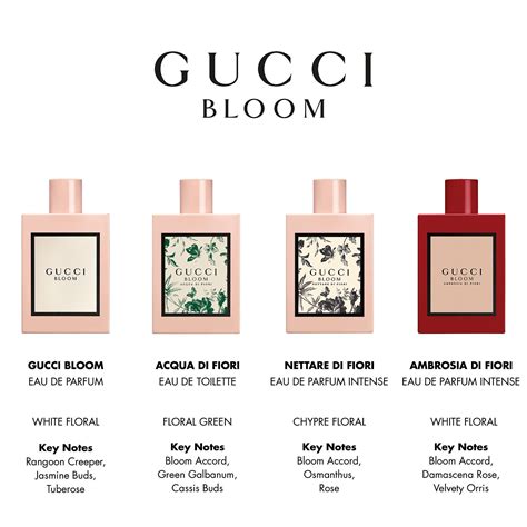 what does gucci bloom perfume smell like|best price Gucci Bloom perfume.